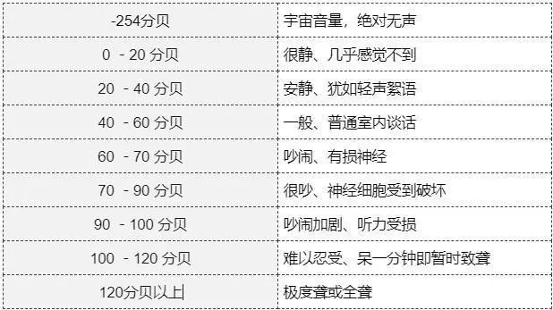 隔音隔絕的不止是噪音，還能防止高血壓