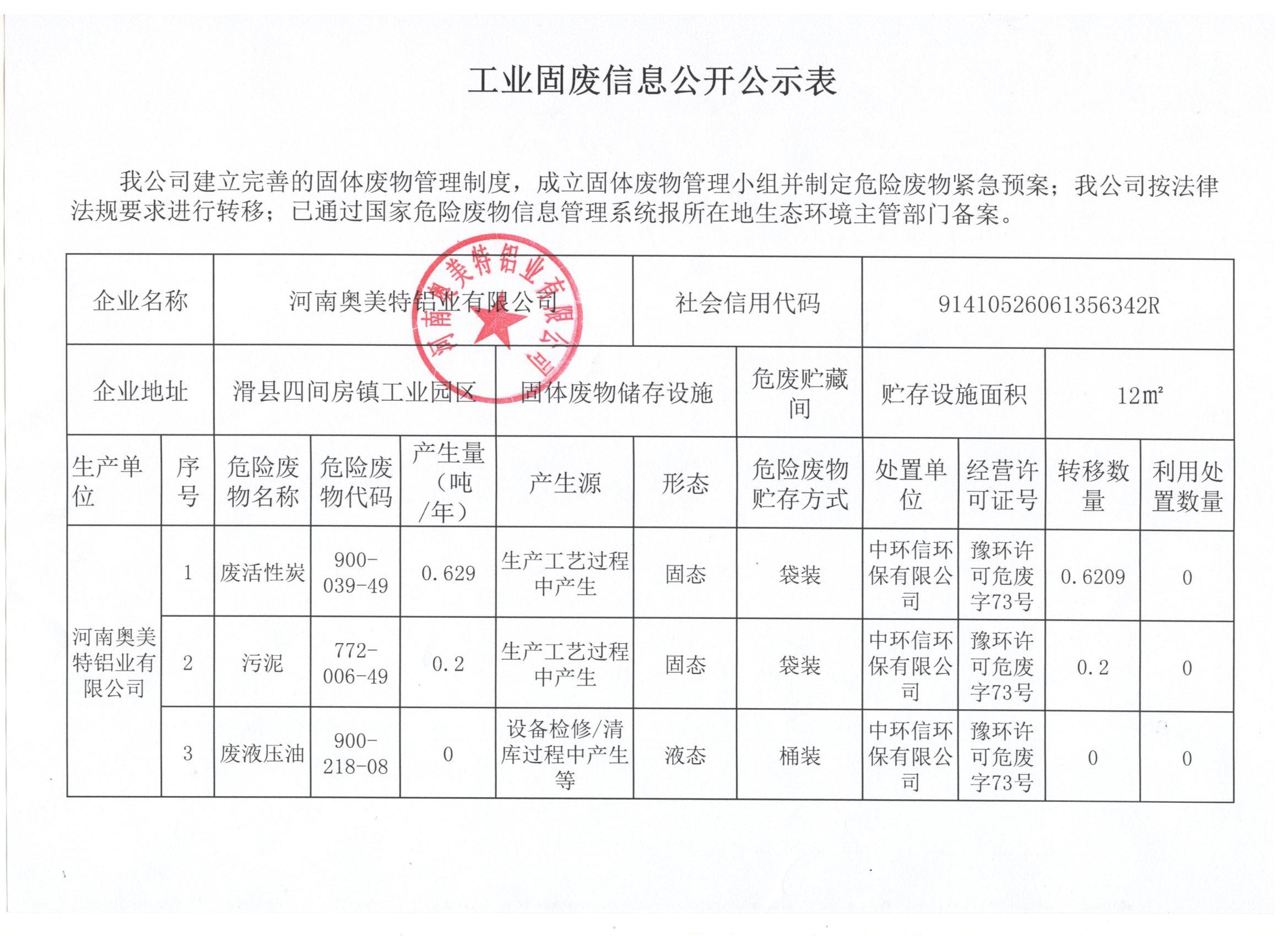 河南奧美特鋁業有限公司固體廢物信息公示